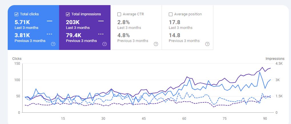 MumzySEOO is the eLearning & eCommerce SEO Specialist